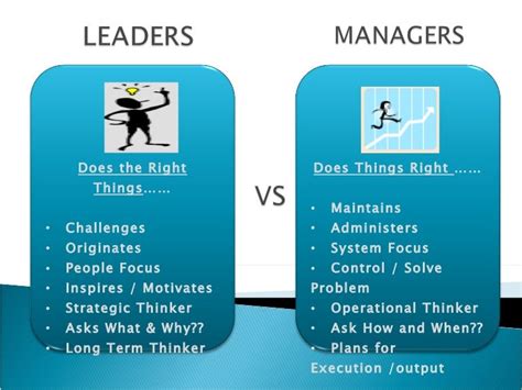 Leaders Vs Manager