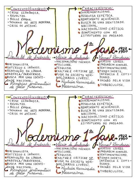 Mapa Mental Modernismo No Brasil 1ª Fase Voiceedu