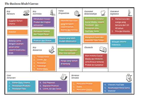 Contoh Bisnis Model Canvas Hot Sex Picture