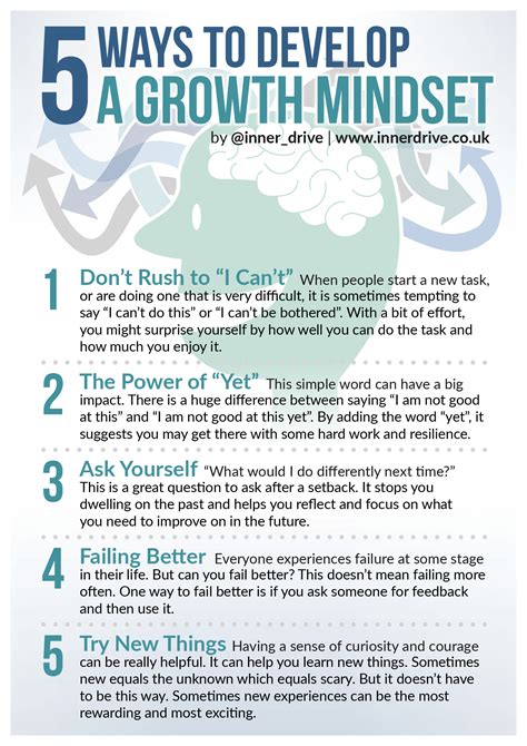 Growth Mindset Resources Inner Drive Student Workshops