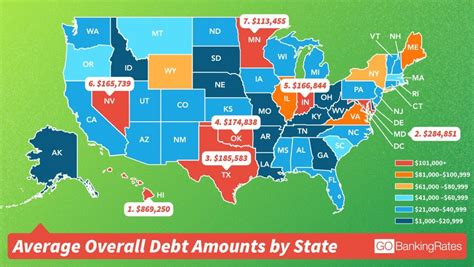 Credit card debt in america. Here's How Much Debt Americans Have in Every State | GOBankingRates