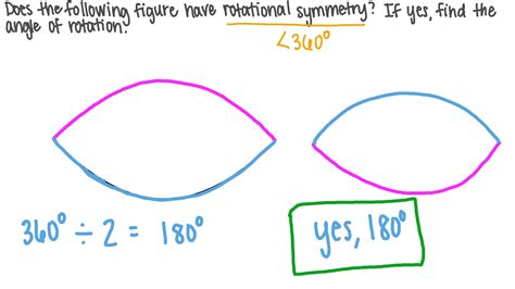 Question Video: Determining Whether a Given Shape Has Rotational ...