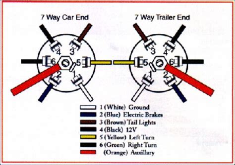 Get the best deal for trailer wirings towing systems from the largest online selection at ebay.com. wiring diagram for heavy duty 7 pin trailer plug