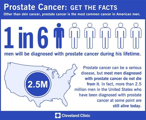 September Prostate Cancer Awareness Month Health Hub From Cleveland Clinic