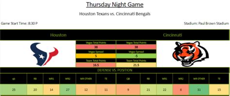 Jan 18th nba live odds. Geeks NFL DFS Vegas Lines Podcast for Fanduel and ...