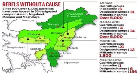 North East India Insurgency And Other Issues
