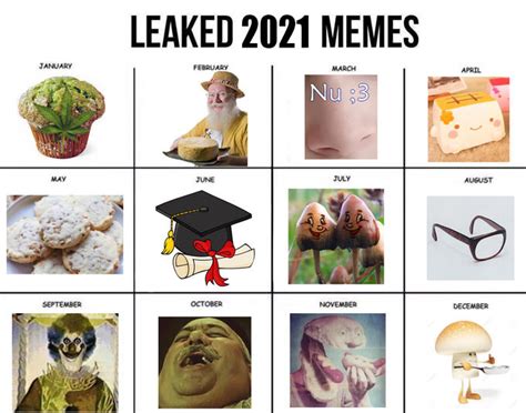 Leaked Memes 2021 Meme Of The Month Calendars Know Your Meme