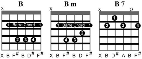Open B Chord Guitar Health Tipsmusiccars And Recipe