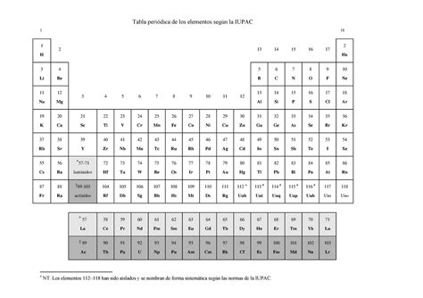Nomenclatura Iupac Tabla Periódica De Los Elementos Según La Iupac 1