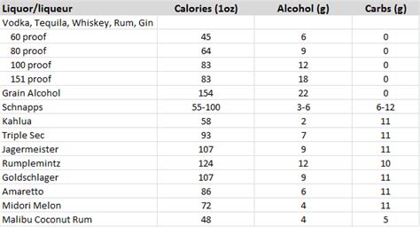 This is part of our comprehensive database of 40,000 foods including foods from hundreds of popular restaurants and thousands of brands. The Alcohol Regimen: Part 4 - How Many Calories in Your ...
