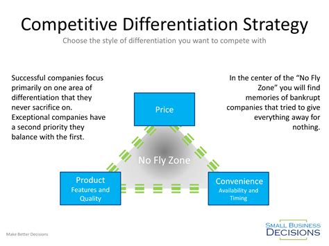 Daryl Chapman Info Differentiation Strategy Company Examples