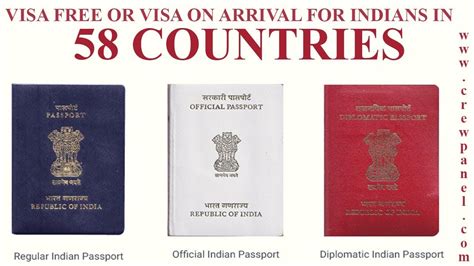 Indian Passport Visa On Arrival Countries Zohal