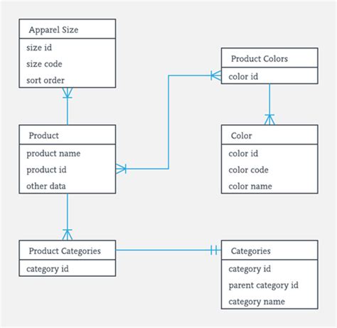 Entity Relationship Er Diagram Model With Dbms Example 2023