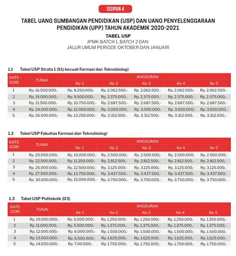 Dari wikipedia bahasa indonesia, ensiklopedia bebas. Biaya Kuliah Universitas Surabaya 2020/2021 (UBAYA), Surabaya | Pendaftaran Online