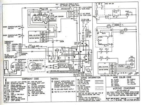 Furnace fan control wiring diagram diagram. Gas Heat Furnace Wiring Diagram Schematic | Manual E-Books - Gas Furnace Wiring Diagram | Wiring ...