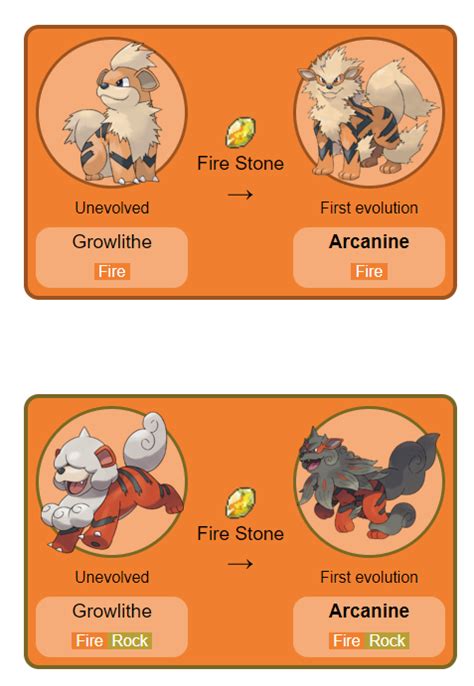 Arcanine Best Moveset Weaknesses And Counters Stats And Evolution