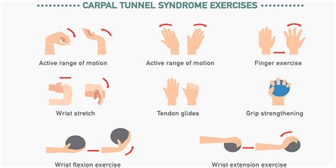 Carpal Tunnel Syndrome Hand Exercises