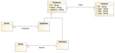 Uml Eitheror Class Diagram Stack Overflow