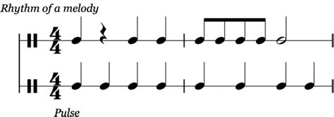 How To Read Music Part 2 How Rhythm Really Works School Of Composition