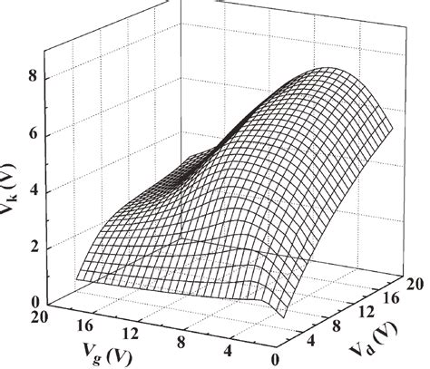 Python How To Plot A 3d Surface From Multiple 2d Arrays And One 1d