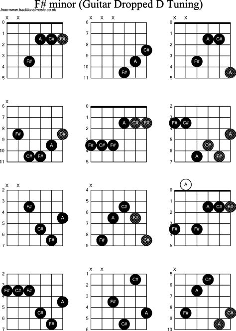Chord Diagrams For Dropped D Guitardadgbe F Sharp Minor