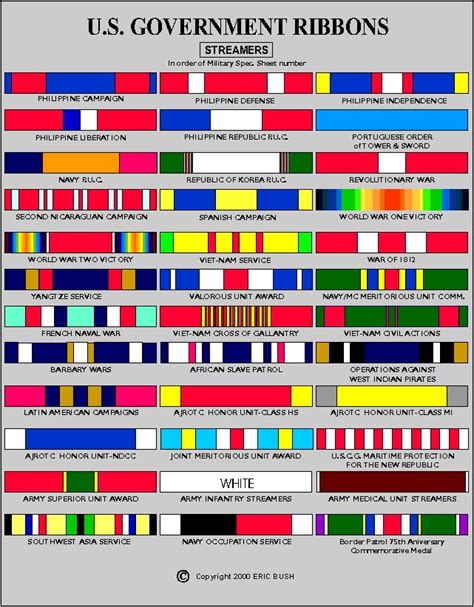 Us Military Ribbon Badges Military Ribbons Army Medals Military