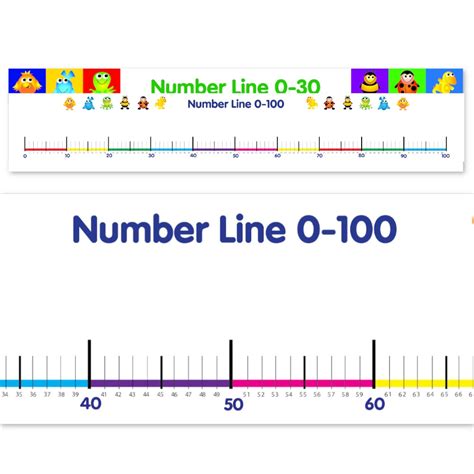 Printable Number Line 1 To 100