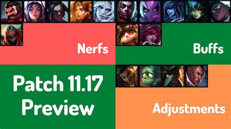 Lol Patch 1117 Preview Champion Buffs And Nerfs Adjustments System