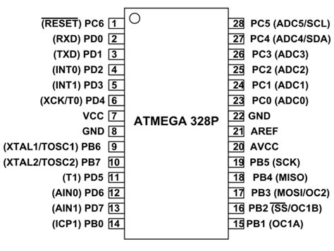 ATMega P Microcontroller Pinout Pin Configuration Features Datasheet