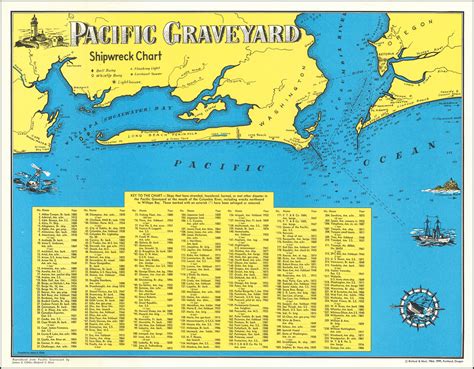 Pacific Graveyard Shipwreck Chart Barry Lawrence Ruderman Antique
