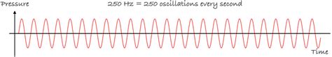 An Introduction To Signals Hong Jing Jingles