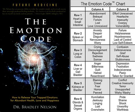 the emotion code and the body code ~ how to heal trapped emotions ~ dr bradley nelson