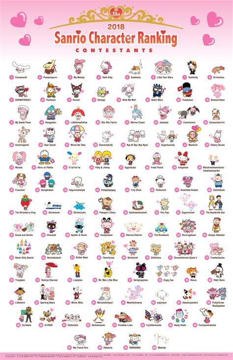 33rd Annual Sanrio Character Ranking Sanrio
