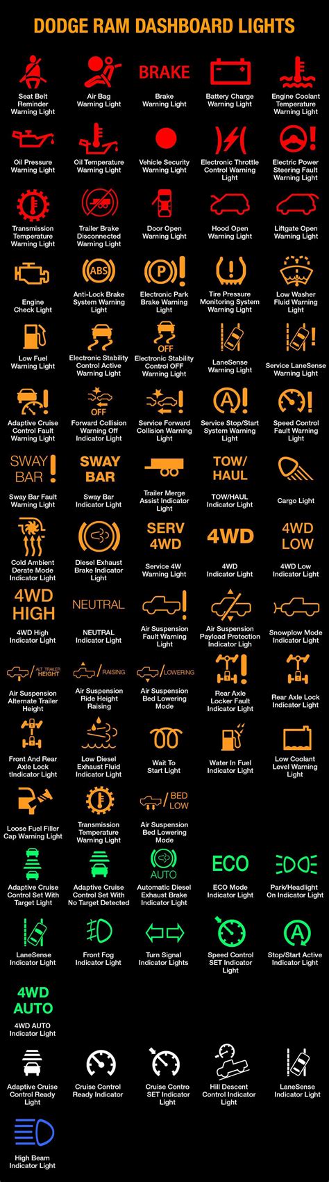 Dodge Ram Warning Light Symbols And Meaning Full List Free Download