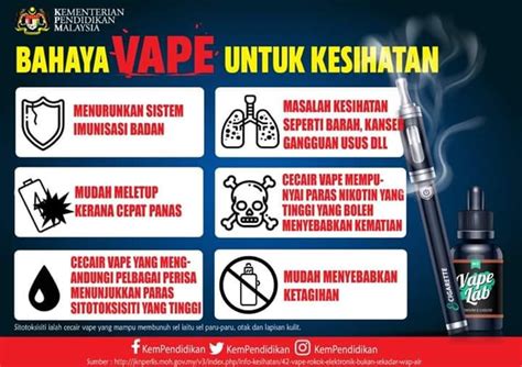 Bahaya Vape Untuk Kesihatan khasnya Pelajar Sekolah ...