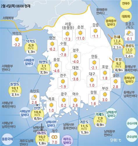 일기예보 기상청 전국 오늘의 날씨 및 이번주날씨 예보 평년보다 높은 기온 오늘일출시간오늘 해뜨는시간 인천in 시민의