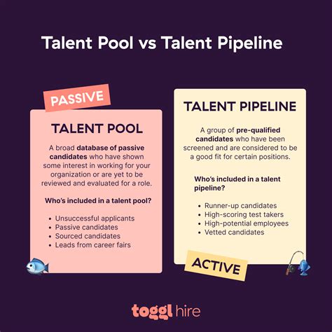 Talent Pool Tips For Effective Talent Pooling Toggl Blog