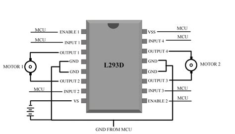 10 L293d Ic Pin Diagram Robhosking Diagram
