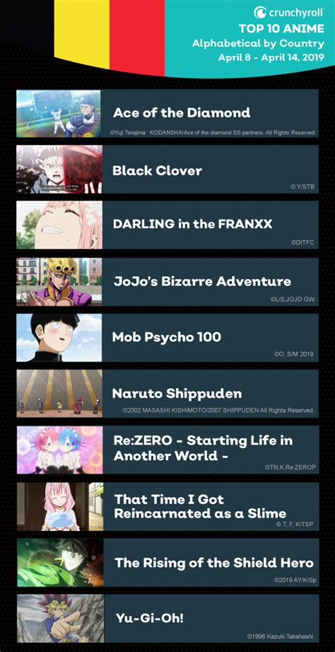 Crunchyroll What Are The Most Popular Anime On Crunchyroll This Week