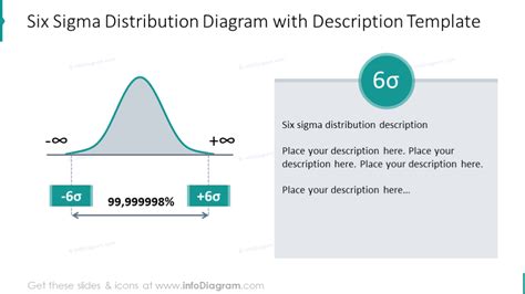 Explaining Six Sigma Presentation Diagrams Ppt Template With 6s