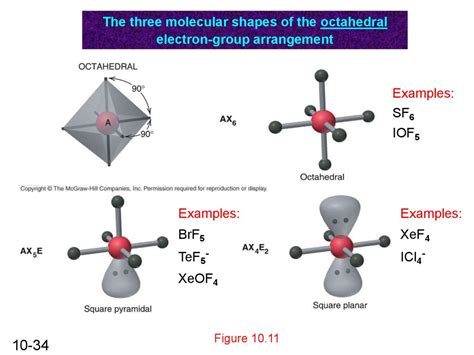 The Shapes Of Molecules презентация онлайн