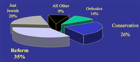 Believers Judaism