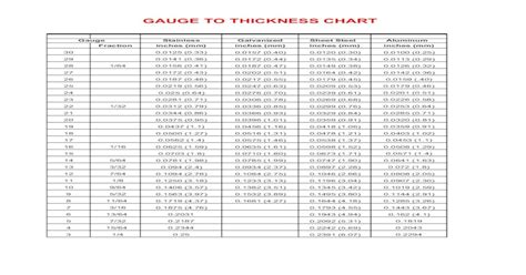 Pdf Gauge To Thickness Chart · Pdf Filegauge To Thickness Chart Gauge Stainless Galvanized