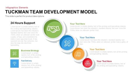Tuckmans Stages Of Group Development Slidebazaar Blog