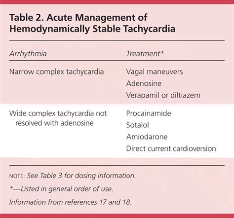 Supraventricular Tachycardia Symptoms Causes And Management The Best