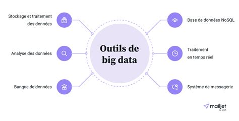 Définition De Big Data Comment Fonctionne Le Big Data Mailjet