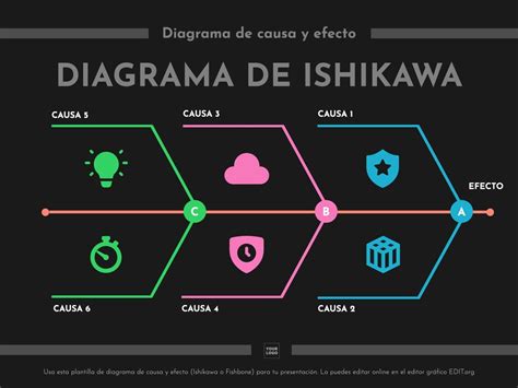 Plantillas De Diagrama Causa Efecto Online Ishikawa