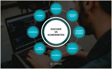 Kubernetes versus docker is a topic that has been raised numerous times in the cloud computing industry. What to Choose: Kubernetes vs Docker Swarm | Vilmate
