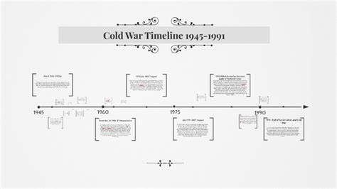 Cold War Timeline 1945 1991 By Kamber Ross