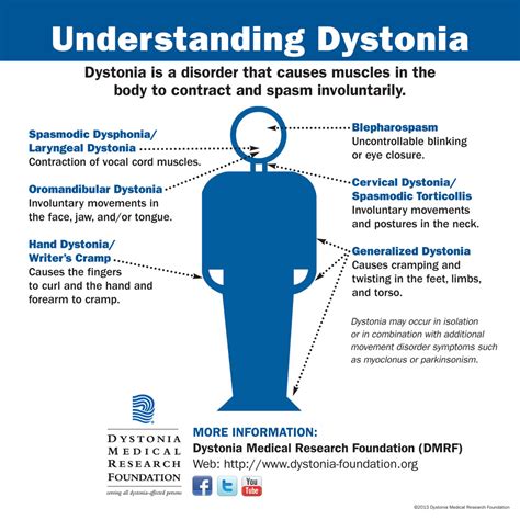 What Is Dystonia Dystonia Awareness Week 2014 Doctor Scott Health Blog